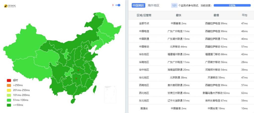 搬瓦工云服务器网络速度测评